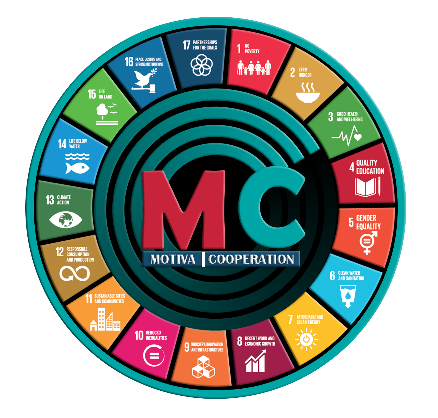 Motiva Cop Partner Logo